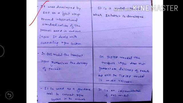 Difference between OSI and TCP/ IP model - lecture 23/ computer network смотреть онлайн