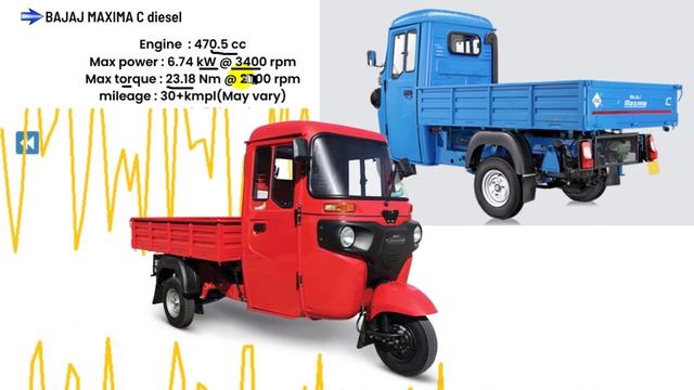 2023 Bajaj Maxima C diesel Review | Bajaj Maxima C diesel Price 2023,Mileage,Colours,Features,Specs смотреть онлайн
