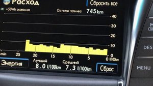 Lexus LS600hL | Расход топлива - ШОК!