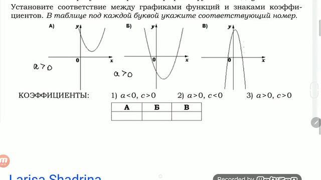 ОГЭ. Задание 11. Графики функций. Урок 2 смотреть онлайн