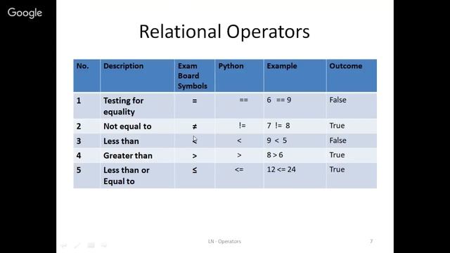 AQA GCSE Computer Science Exam - Operators - Arithmetic, Boolean and Relational