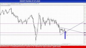 Обзор основных валют в 09-00 мск. 07/07/20