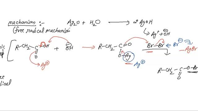 Hunsdiecker Reaction | For CSIR NET | IIT-JAM | NEET | IIT JEE