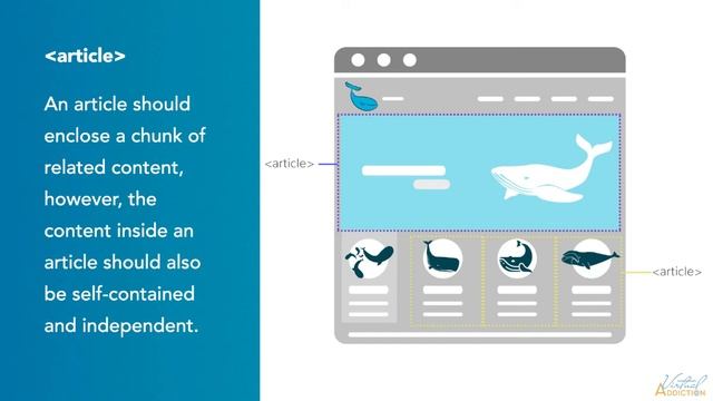 HTML Sectioning Elements
