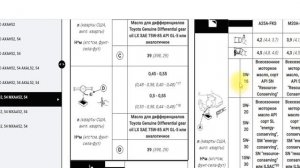 Современные двигатели Toyota (Rav4 v50, Camry v70). Допустимые вязкости применяемых моторных масел.