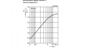 Как читать спецификации. Номинальный ток