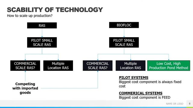 Live: RAS vs Biofloc with its Pros and Cons смотреть онлайн