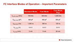 I2C buffers overview