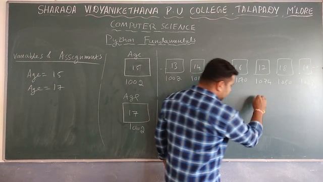 Chapter-6 Python Fundamentals part-5 By Mr. Sunil Kumar H