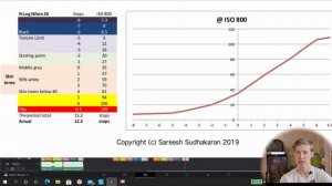 10 бит на Nikon Z6 | Съёмка и обработка N-log и HLG | RAW видео