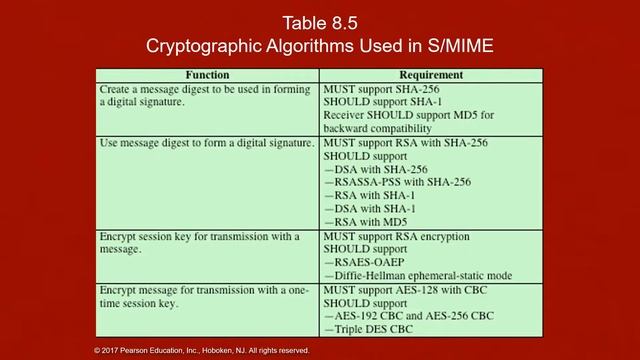 Chapter 08 смотреть онлайн