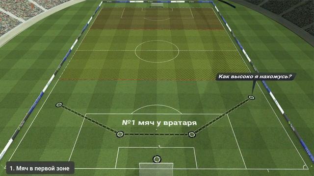 Футбол 8x8 Схема 2-4-1