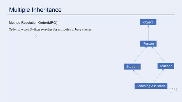 Multiple Inheritance In Python