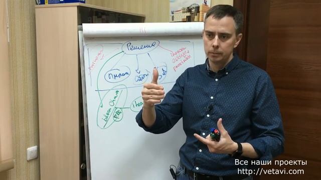 №37 - Из нашего опыта - какое будущее в разработке мобильных приложений для бизнеса смотреть онлайн