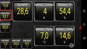 IBS и Климат    PID  Hyundai Creta