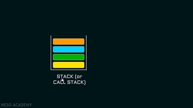 Static and Dynamic Scoping (Part-1)