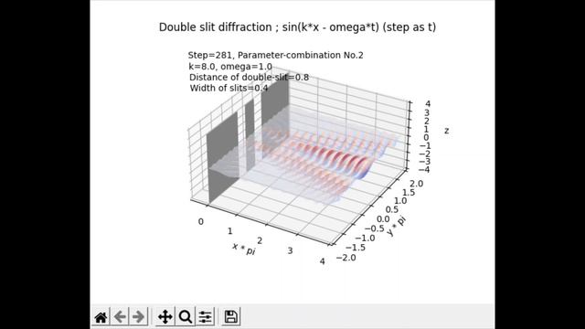 Python exercise - 12: Diffraction -4, Double slit diffraction 3D
