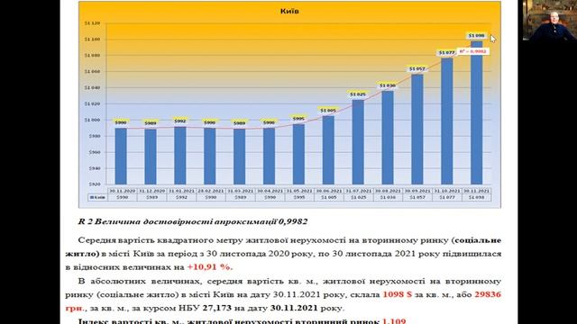 Рынок недвижимости Киева, ноябрь 2021 год.