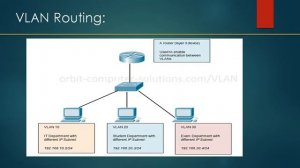 Virtual LANs