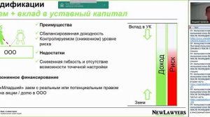 Взаимодействие с инвестором: оформление привлечения инвестиций, Андрей Чумаков, OpenPlatforma.ru