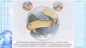 География 7 кл Кopинская §3 Происхождение материков и океанов
