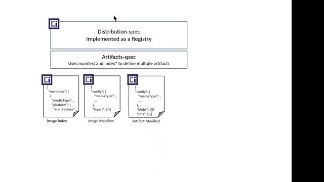 OCI Weekly Discussion - 2020-09-30 смотреть онлайн