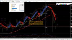 Торговые системы - Heiken Ashi Kuskus Scalping| Подробный разбор