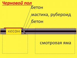 Гараж 1 сезон 3 серия Черновой пол