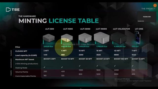 Брифинг 23.09.2023 The blockchain ERA Блокчейн ЭРА LFi One