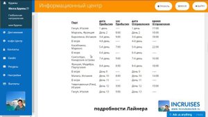 Цена на морской круиз по Средиземному морю в ноябре 6 стран, 12 ночей