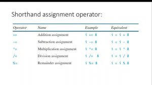 8-1 Java Basic Input using Scanner Class and Arithmetic Operators