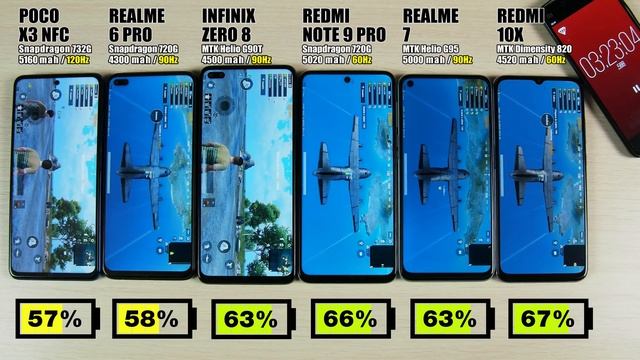 ОНИ ЛУЧШИЕ до 20000р!?POCO X3 NFC, REALME 6 PRO, INFINIX ZERO 8, REDMI NOTE 9 PRO?REALME 7?REDMI 10