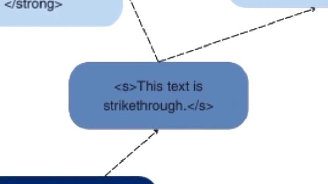 Html Text-Formating Tags ( Lecture no-3) | #masteringcourse #html5tutorial #htmlcrashcourse