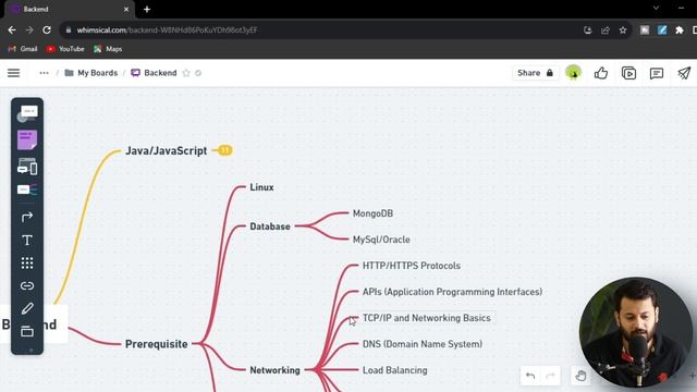 BEST Backend Development Roadmap ? | Beginners to Advanced in 2023 | Complete guide |  Genie Ashwan