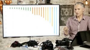 Optimal Image Quality: The Most Important Sensor Score