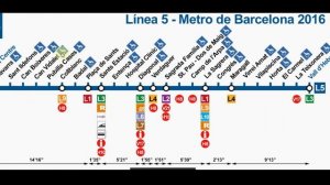 Метро Барселоны  ВИДЕО-ИНСТРУКЦИЯ!