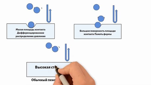 Фильтрующая полумаска 3 класса защиты с технологией SoftMemory смотреть онлайн