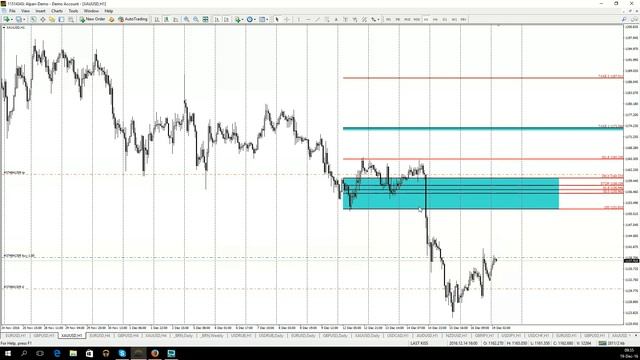 Утренний обзор валютного рынка для эффективной торговли от 19.12.2016 смотреть онлайн