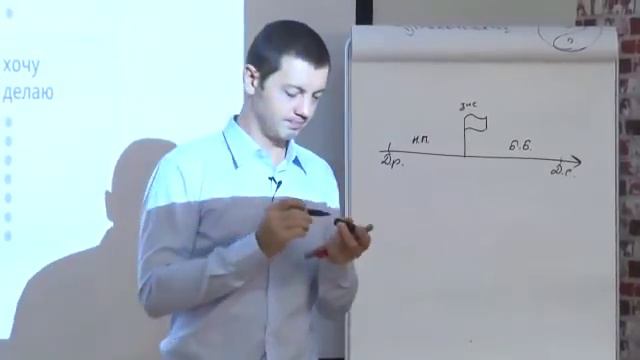 Прокрастинация. Как перестать откладывать жизнь на потом? | Причины прокрастинации