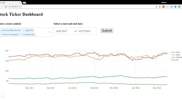 Python Stock Ticker Dashboard using Dash and Plotly