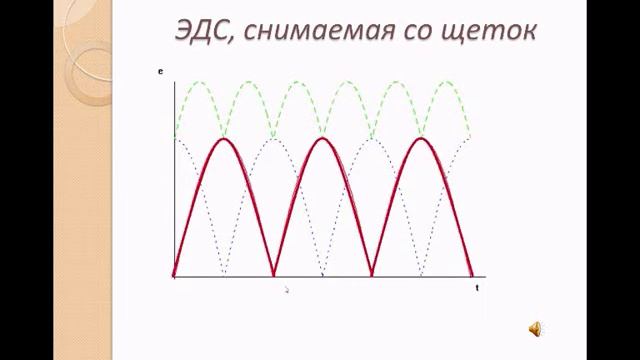 Принцип действия машин постоянного тока смотреть онлайн