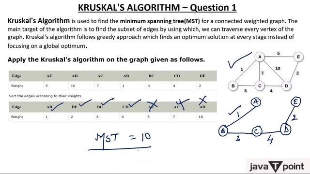 6- Kruskal's Algorithm Questions to find MST смотреть онлайн