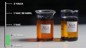 Определение качества активированного угля бытовым способом