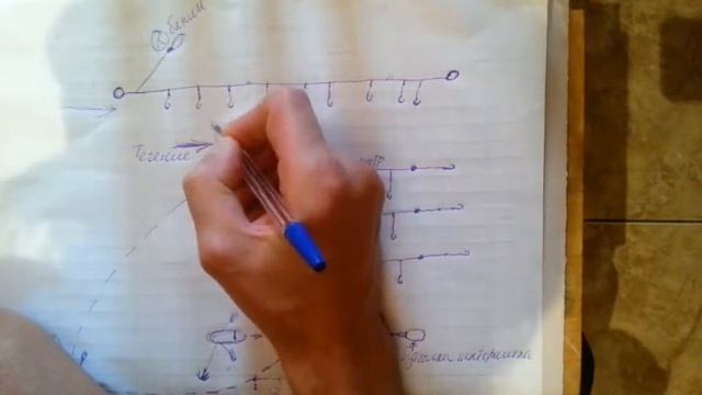Перемёт перетяга рыбацкая снасть схема установки на реке. Часть-5 смотреть онлайн