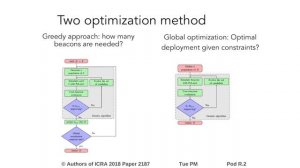 CovBSM: An Optimization Approach to RF Beacon Deployment for Indoor Localization