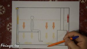 Принцип работы вентиляции в русской бане. Как работает БАСТУ?