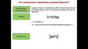 Технология_бурения_НГС_ Лекция_5__2024