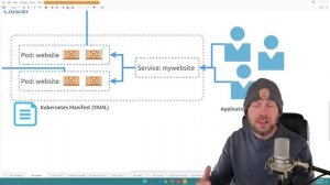 Training Certified Kubernetes Administrator 22  Intro to Kubernetes Pod Liveness Probes