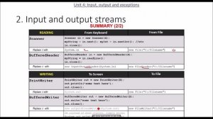 Introduction to Object Oriented Programming with Java Ch 4 part 1