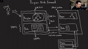 What's HBase and how does it compare to Cassandra? | Systems Design 0 to 1 with Ex-Google SWE